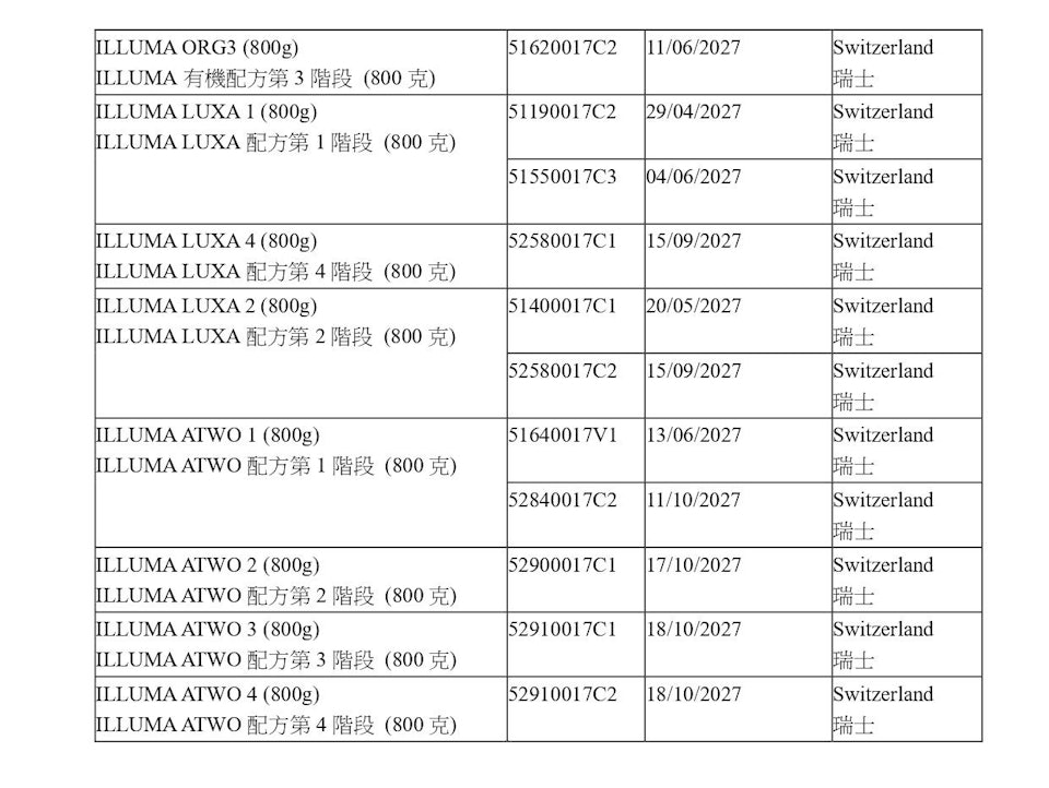 我應該即刻停用奶粉嗎?