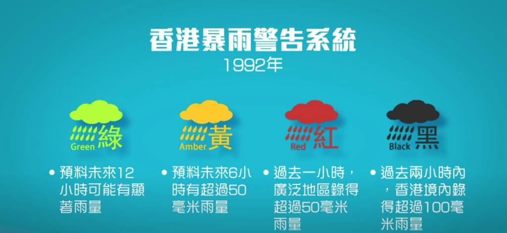 天文台紅雨黑雨